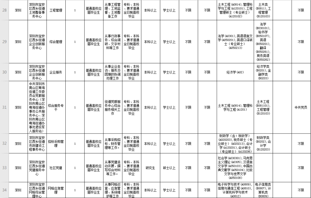 深圳事业单位招聘职位查询，一站式指南解析