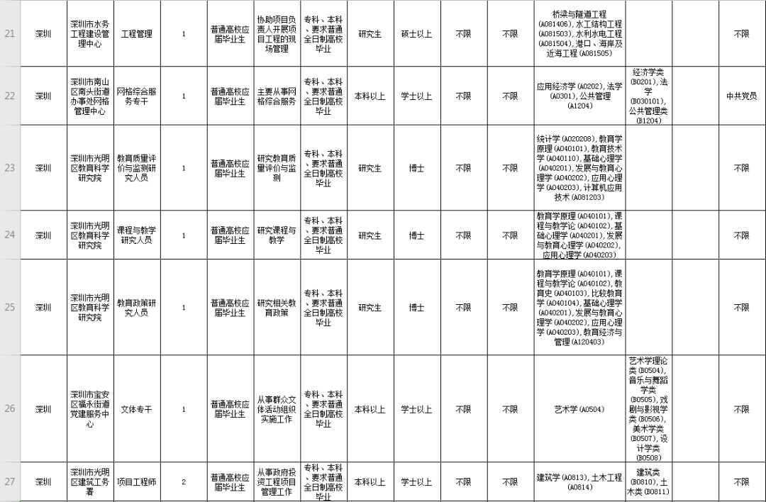 深圳事业单位职位表全面解析