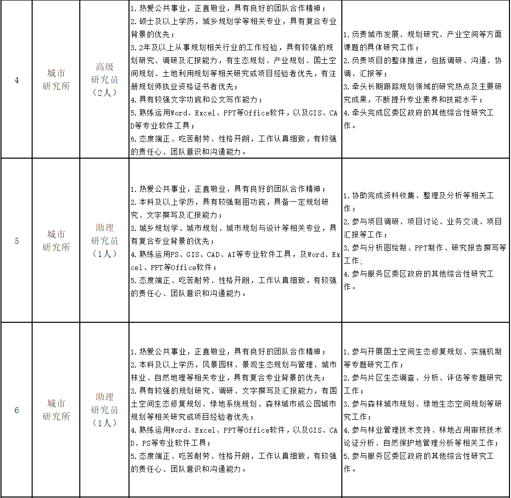 深圳市事业编制招聘职位全面解析