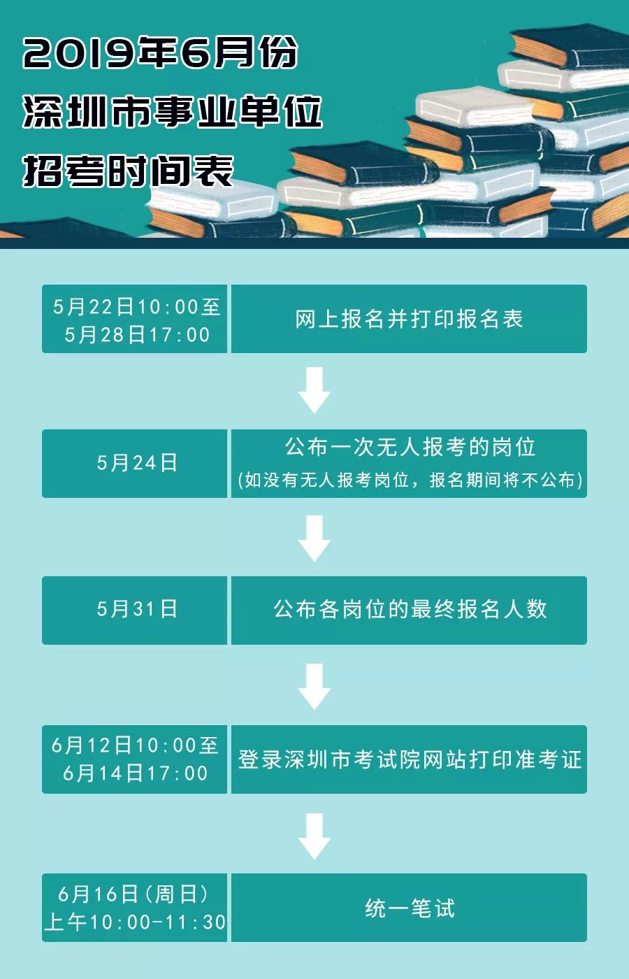 深圳事业单位报名入口全面解析