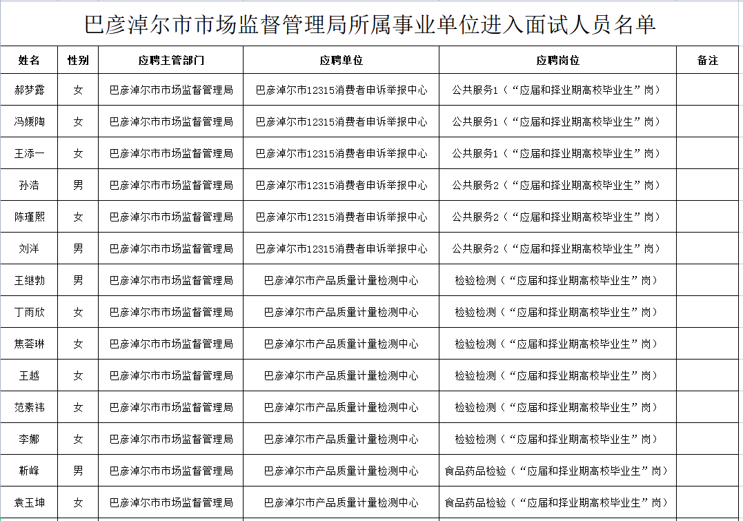 深圳事业单位进面名单揭晓，人才汇聚展现新风貌