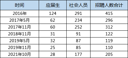 深圳事业单位报考趋势分析及影响因素探讨，报考人数增长显著揭示的背后因素探讨