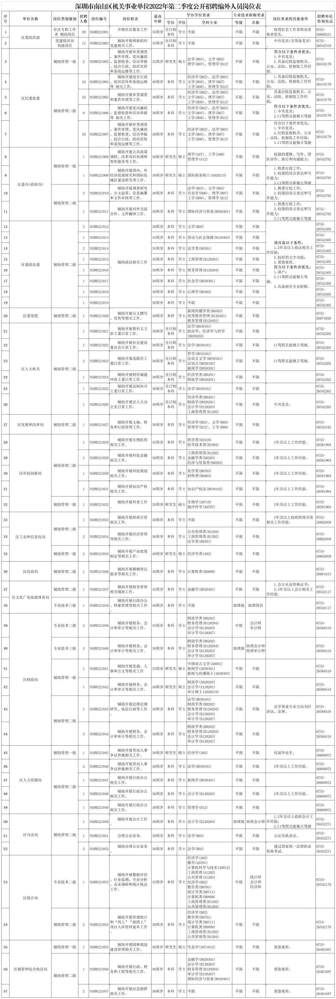 深圳企事业单位全景概览