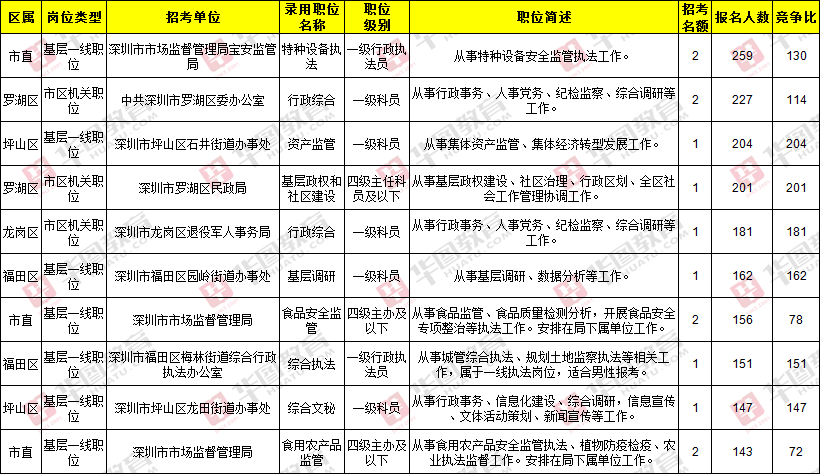 深圳事业单位招聘职位表揭秘，未来机遇与挑战展望（2022年）