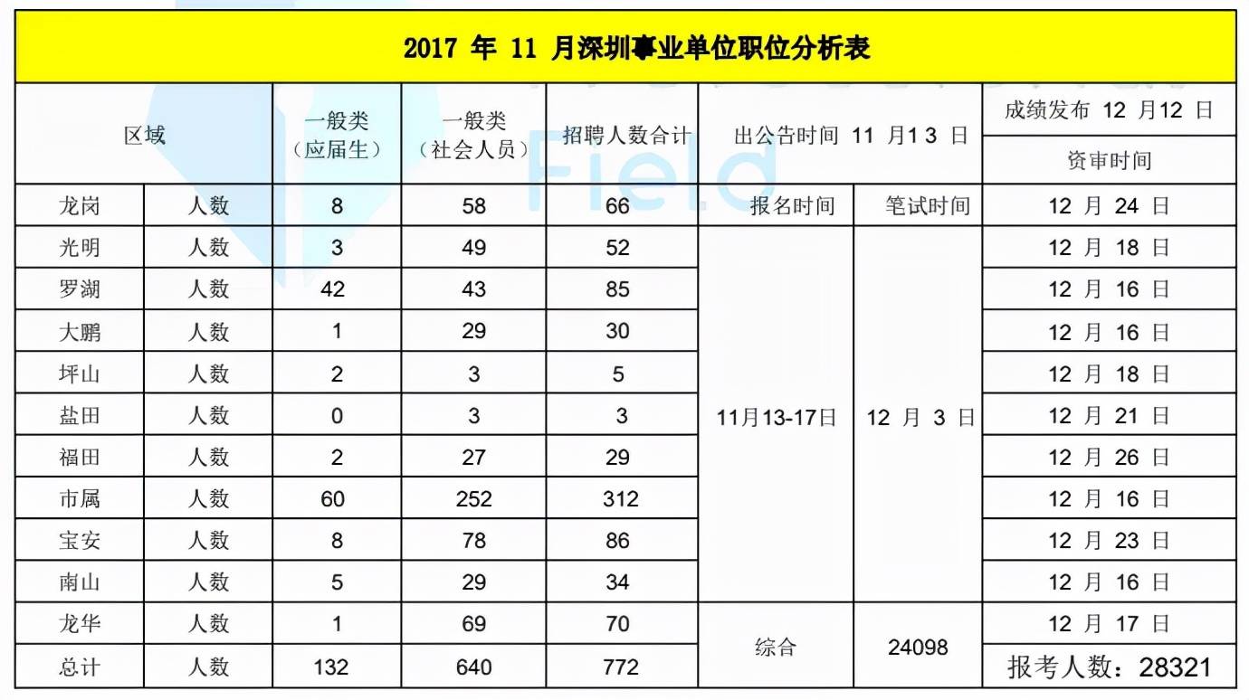 深圳事业单位招聘职位表概览及深度分析（2021年）