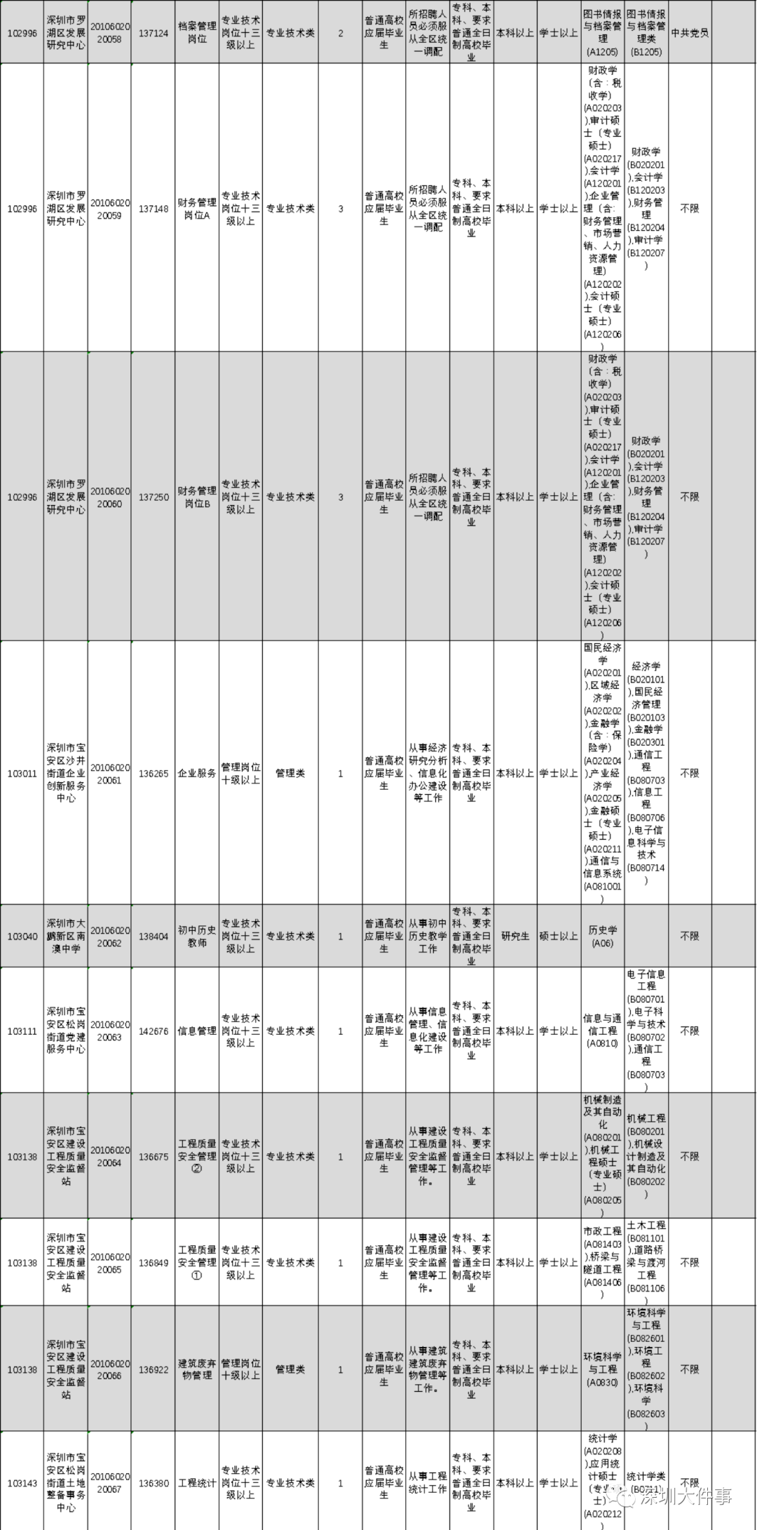 深圳事业单位职位表2023，机遇与挑战并存的一年招聘概览