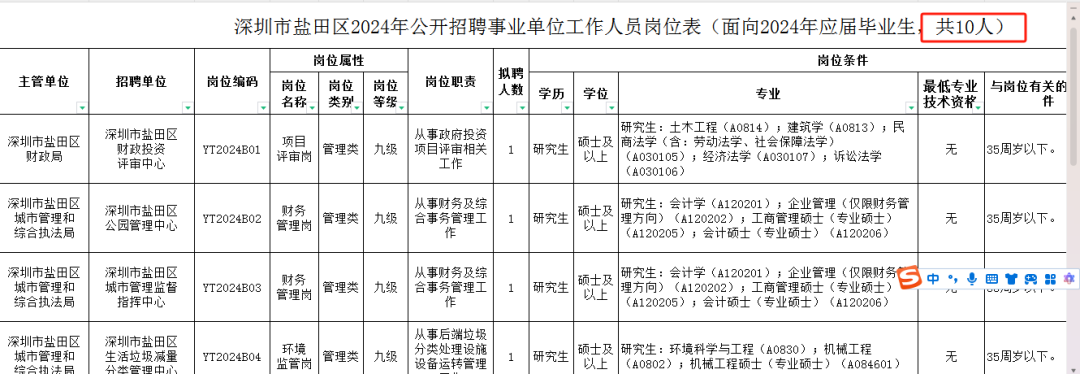 深圳市事业单位招聘职位表全面深度解析