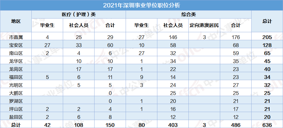 深圳事业编职位表全面解析