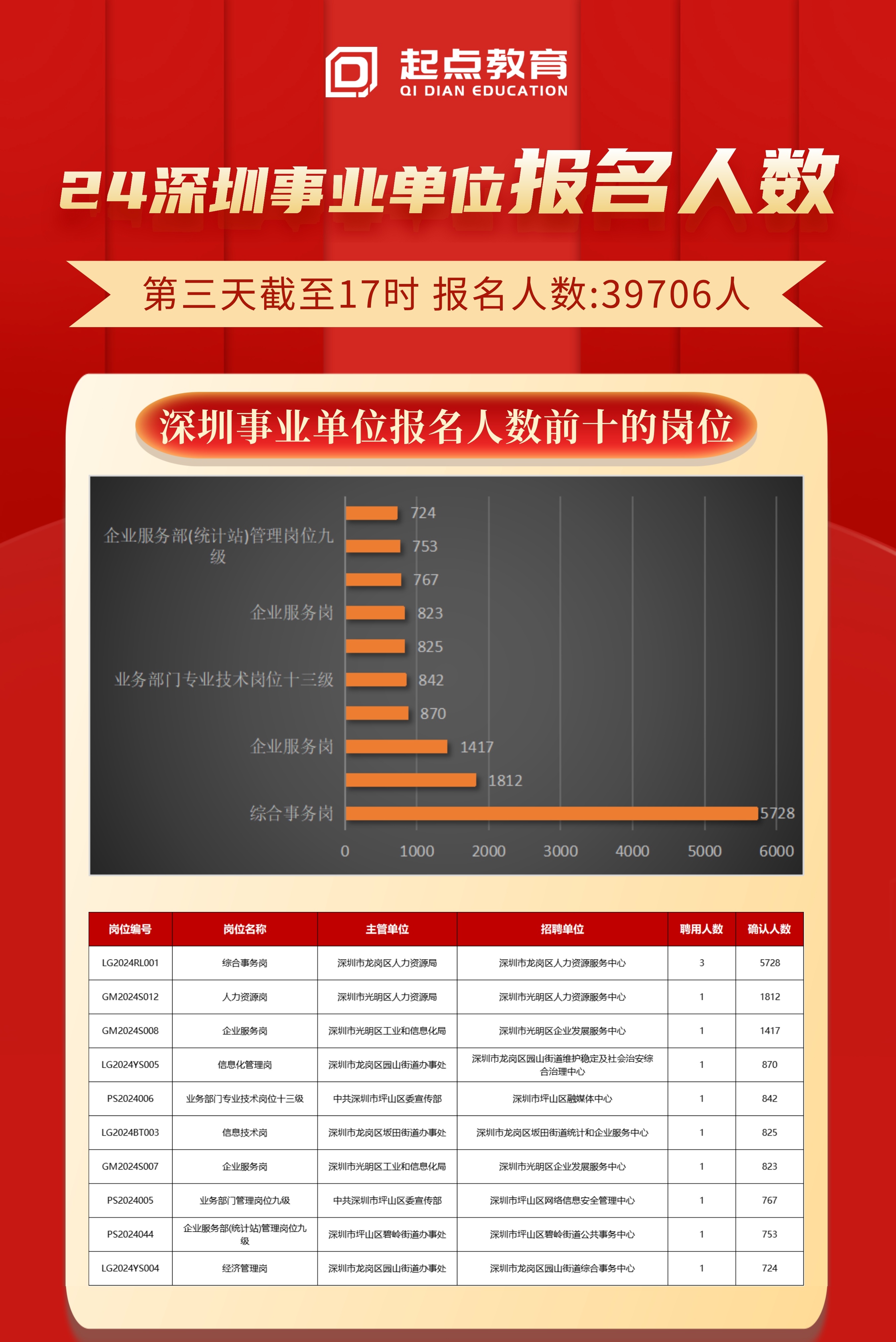 深圳事业单位职位等级制度全面解析