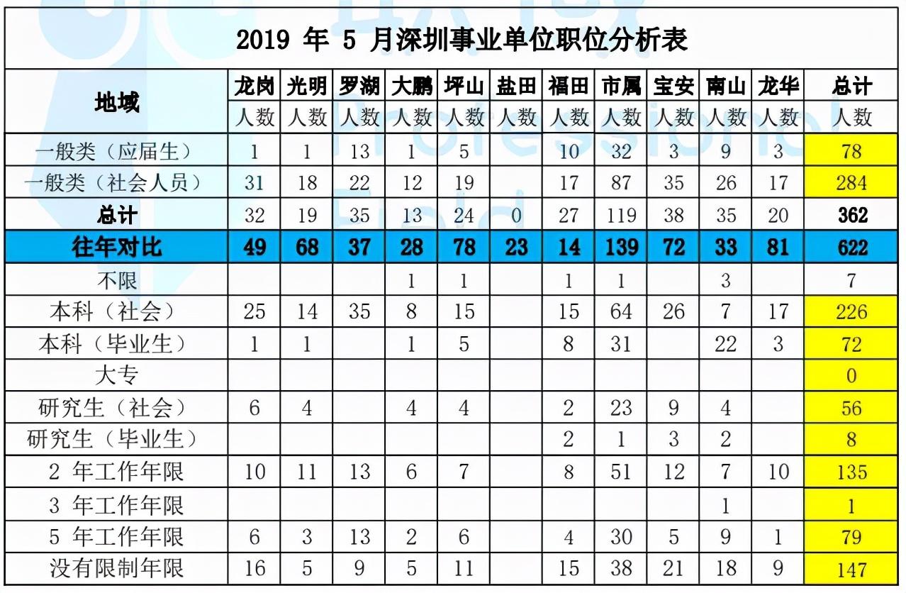 深圳事业单位考试科目详解，你需要知道考哪些科目