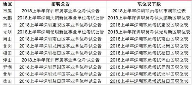 深圳事业单位招聘考试时间解析及备考指南