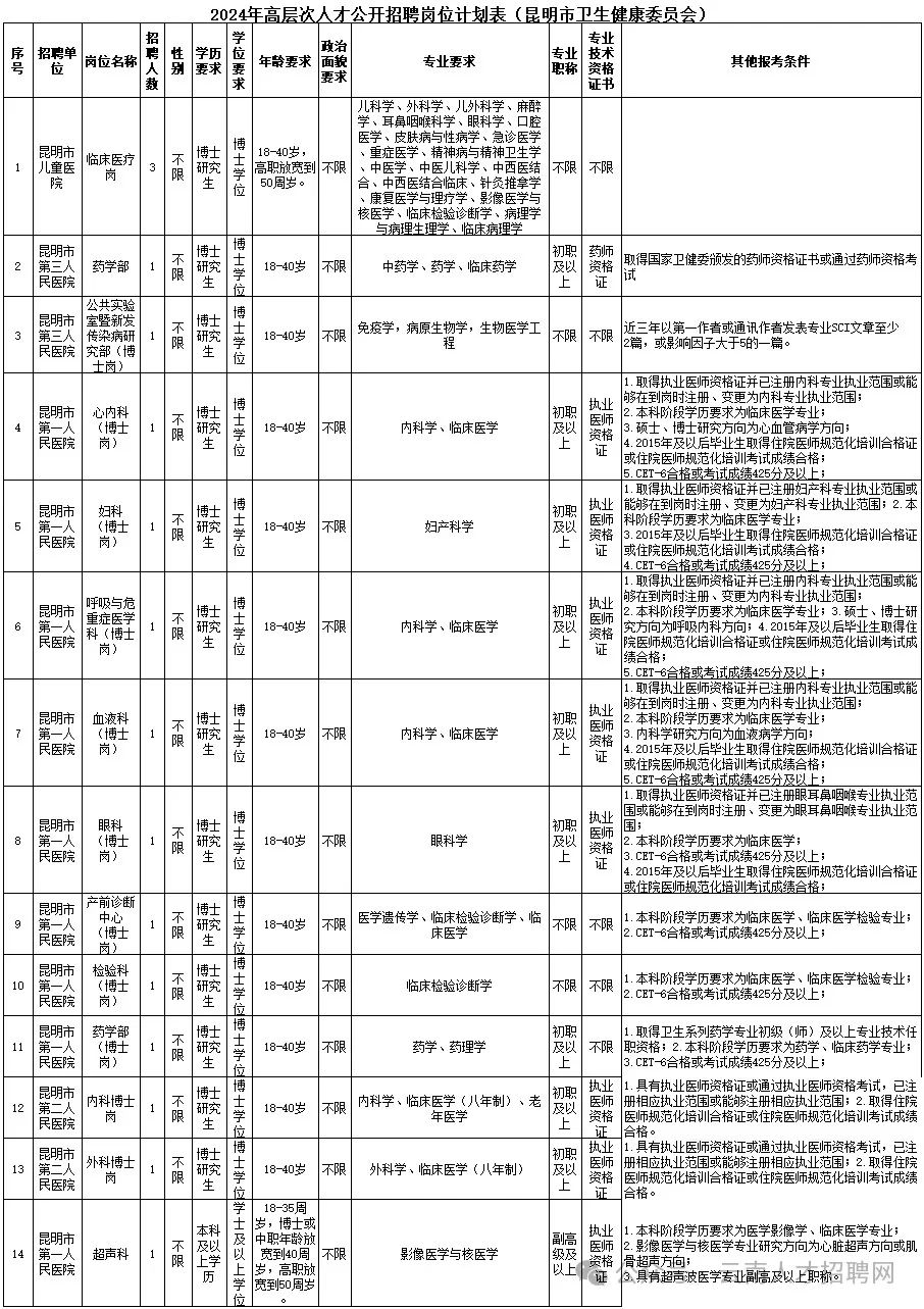 2024年事业编制招聘岗位表全面解析