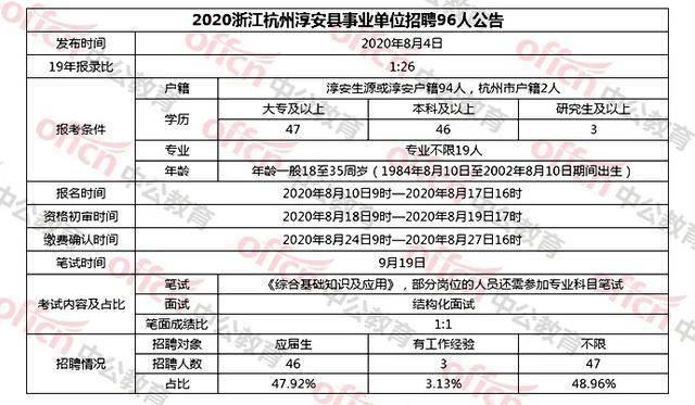 杭州事业编招聘报名时间详解