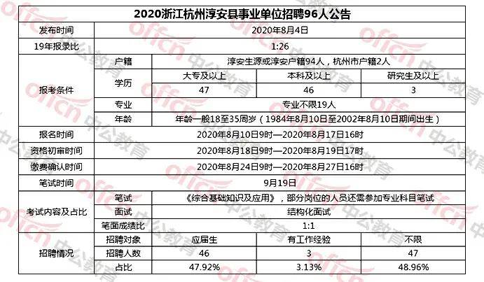 杭州事业编招聘报名人数背后的趋势分析与故事探究