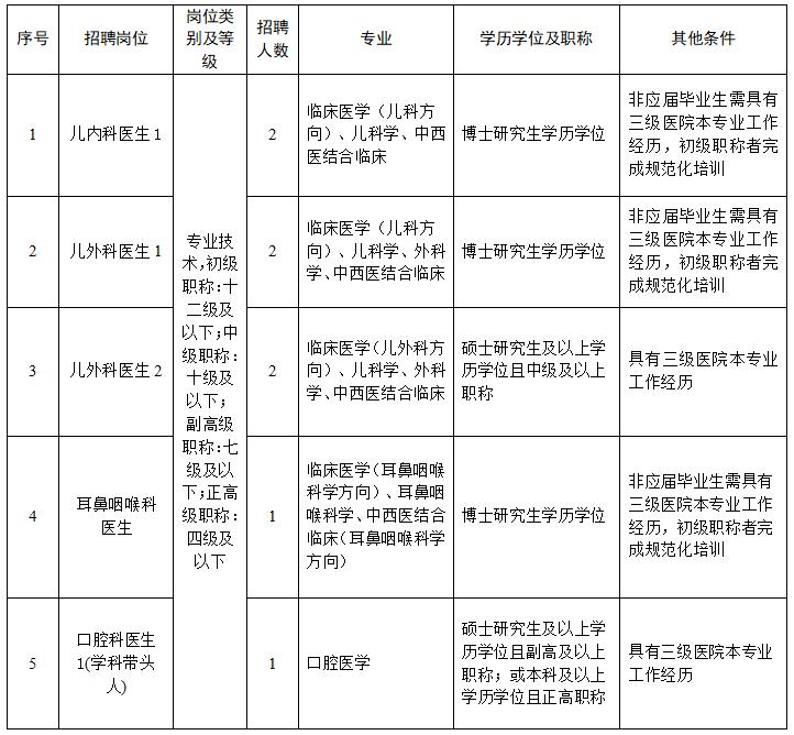 杭州市事业单位招聘报名时间解析