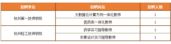 全面了解杭州事业单位招聘信息，岗位查看途径与招聘信息解读