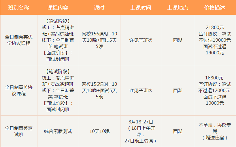 杭州事业编报名人数飙升，探究背后的趋势与动因