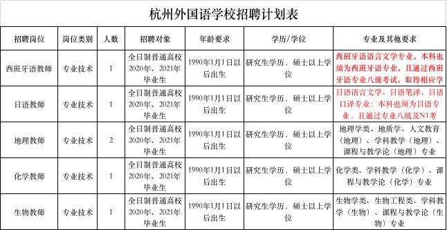 杭州事业编日语教师招聘，探寻日语教育的新机遇与挑战之道