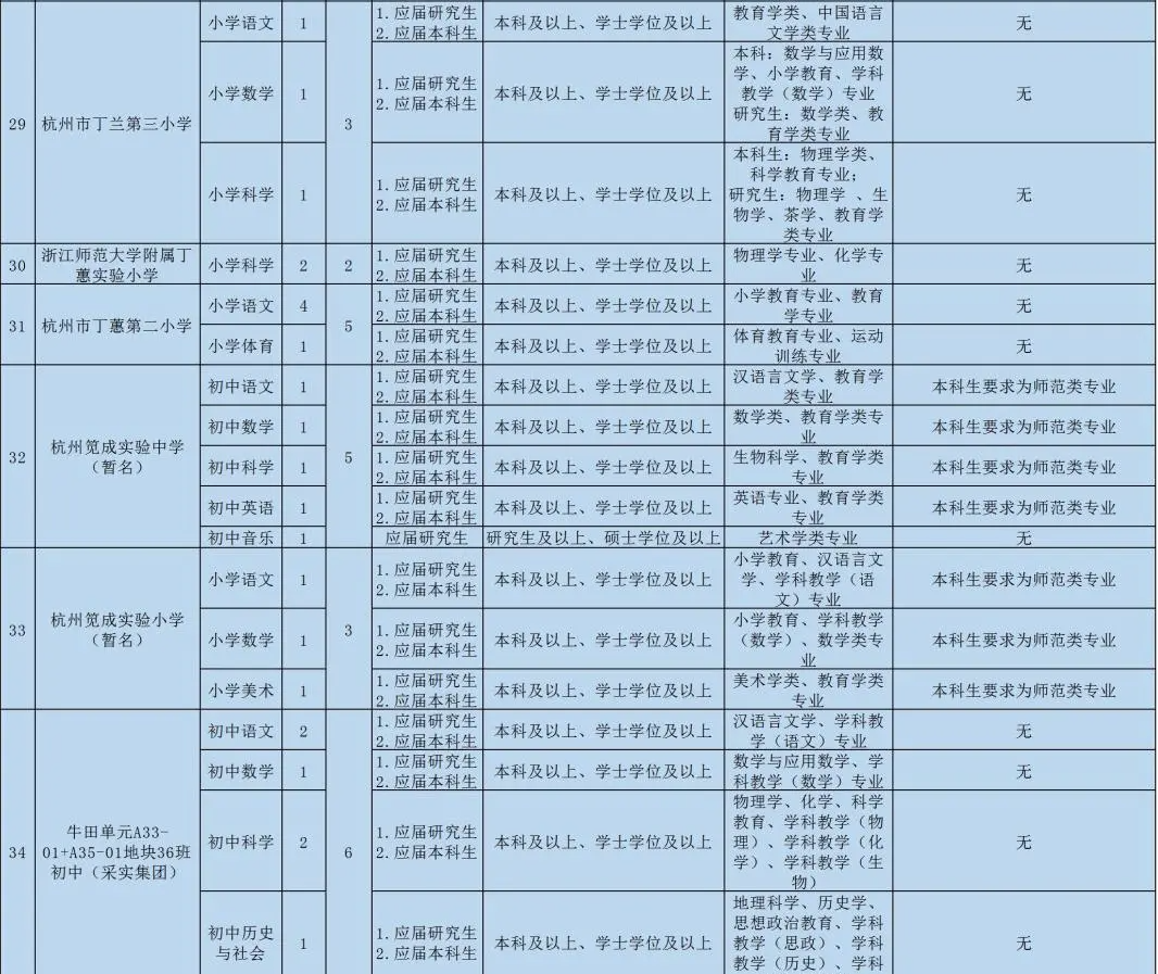 杭州事业编招聘启航，新机遇与挑战等你来挑战