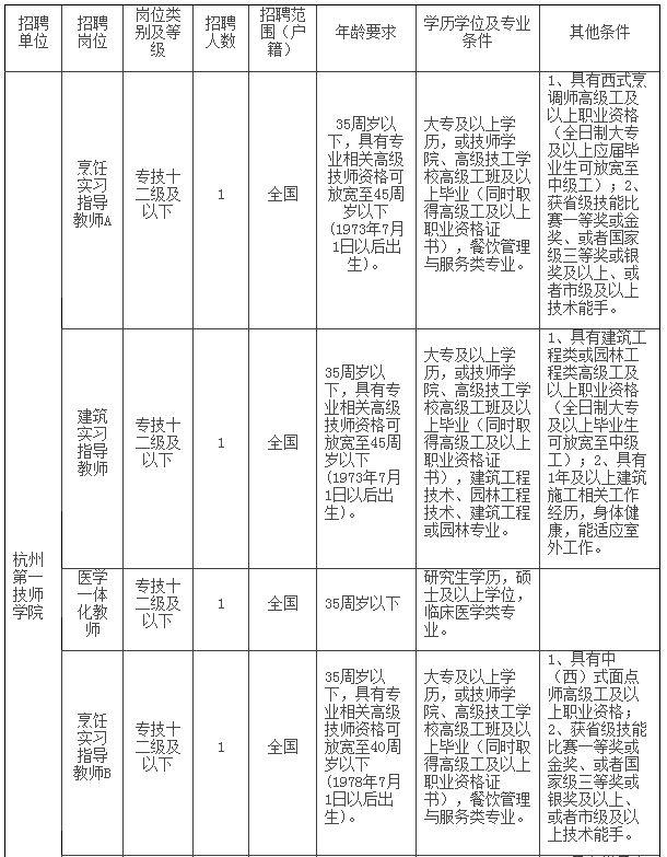 杭州事业编招聘报名人数查询指南