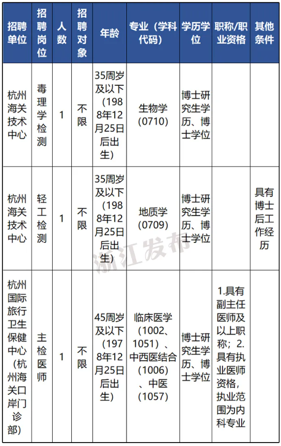 杭州事业编制报名人数飙升，背后的故事与趋势深度解析