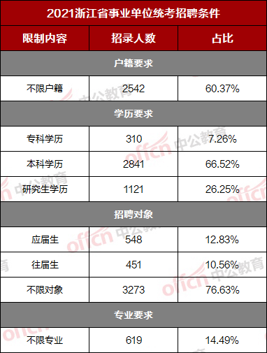 关于杭州事业编报考的思考与探讨