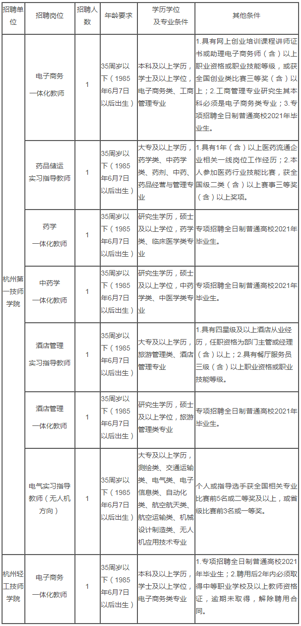 杭州事业单位报名人数分析，2021年数据深度洞察