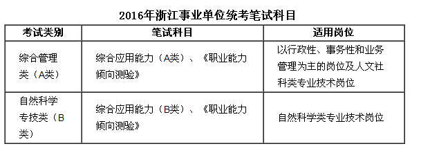 杭州事业编考试难度解析与好考程度探讨