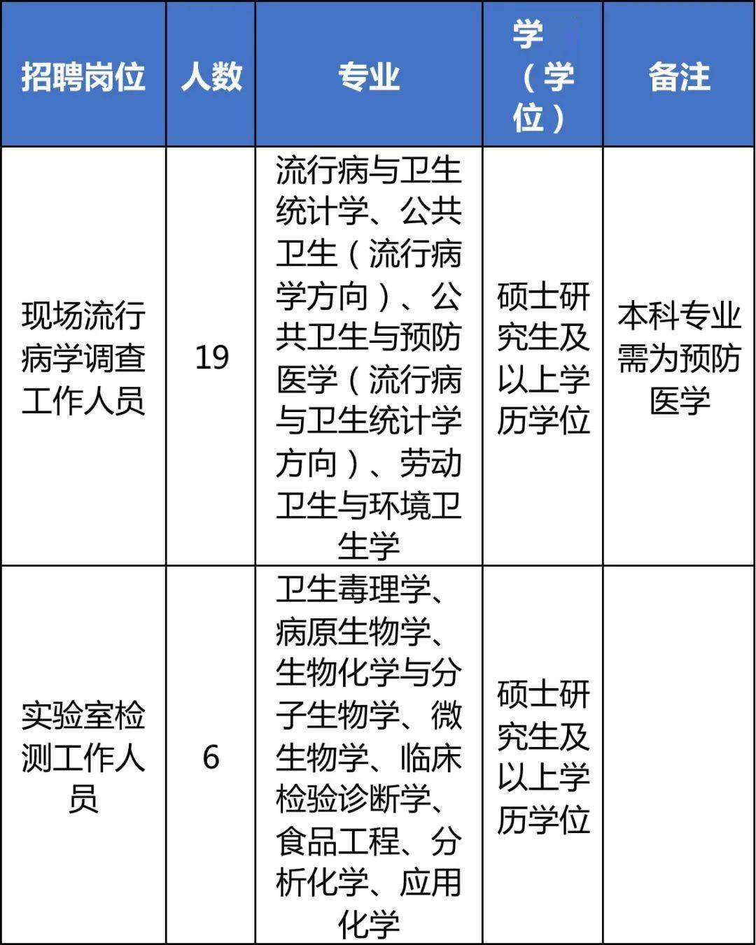 杭州卫生事业编制的发展及现状分析