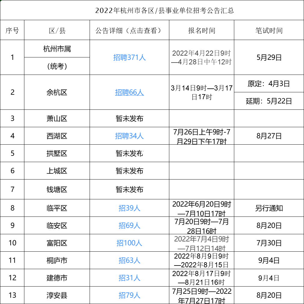 杭州事业编制招聘考试时间及解析详解