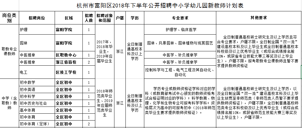 杭州事业编制招聘考试内容全面解析