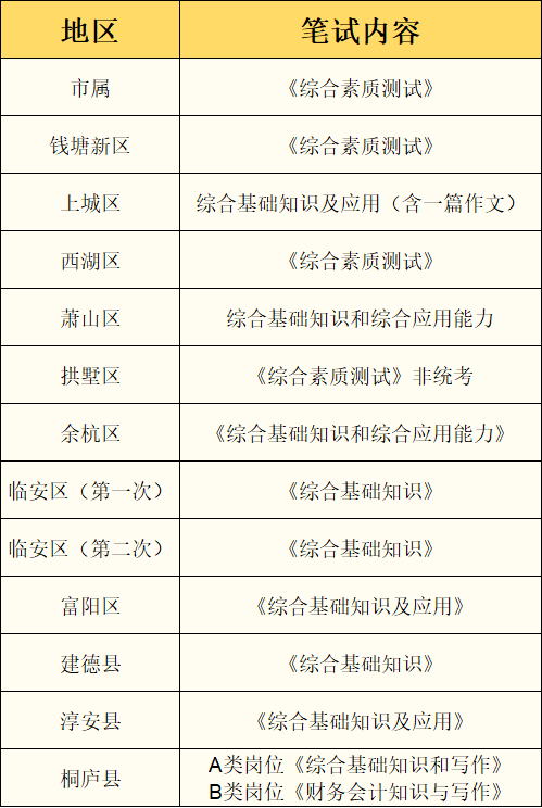 杭州事业单位编制考试，探索与解读指南