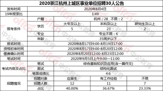 杭州事业编报名入口官网详解