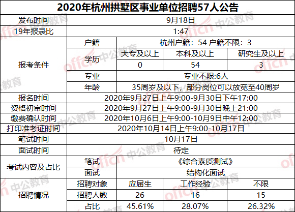 杭州市事业编招聘启事