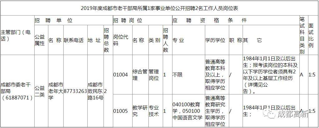 成都市事业单位编制详解