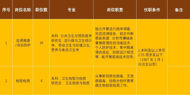 成都护士事业编招聘启幕，健康事业之门向您敞开