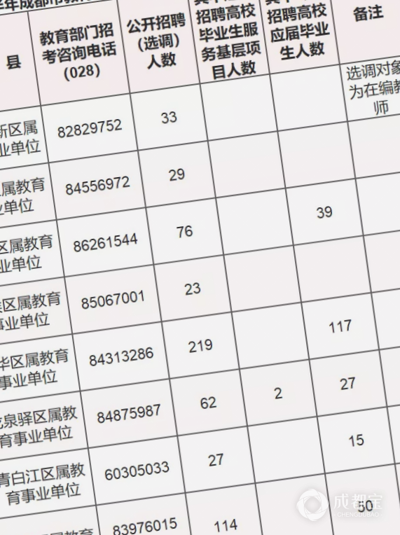 成都事业单位招聘公告，职业发展的新契机探寻