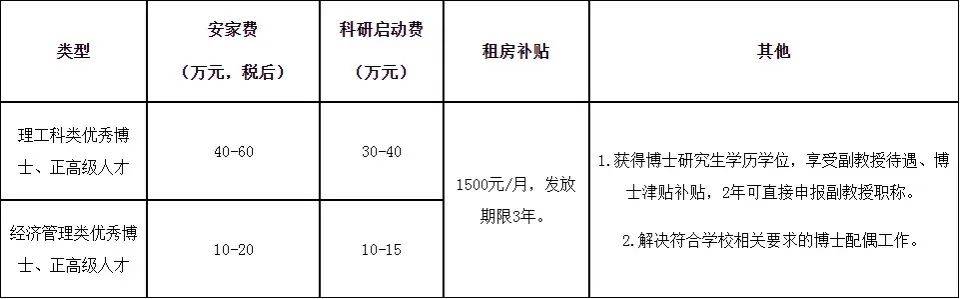 成都锦江区编制招聘公示发布