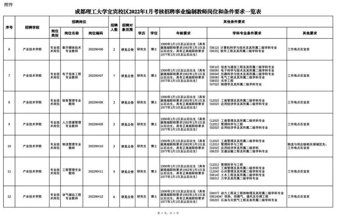 成都市事业编制公开招聘条件深度解析