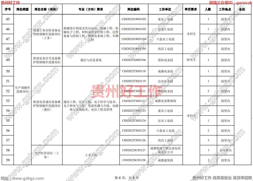 成都各区招聘公告全面解析