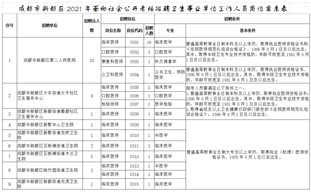 成都市各区县事业单位招聘动态与未来展望