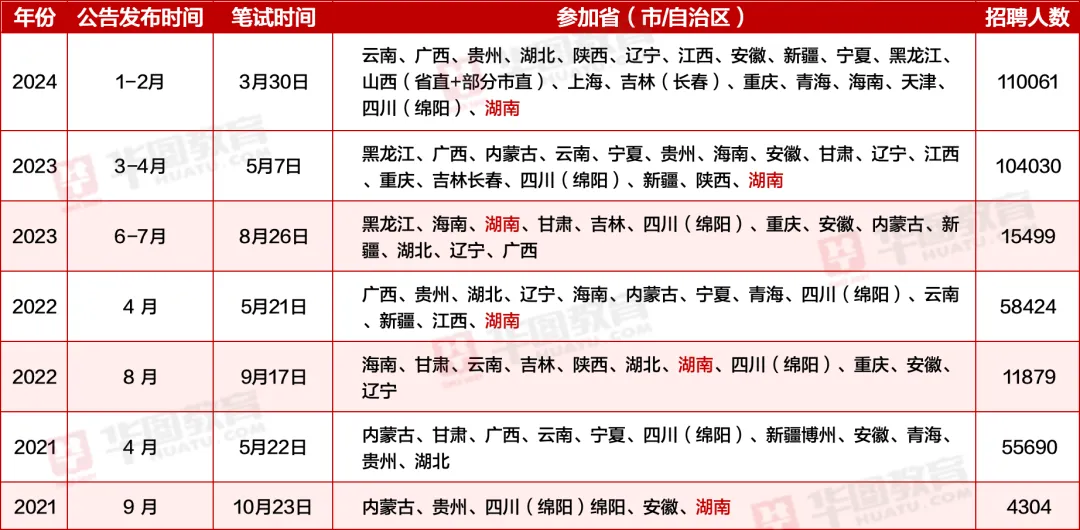 成都未来事业编展望解析，2024下半年展望与深度解析