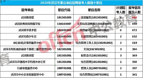 武汉事业单位最新信息概览，全面解读招聘、政策与动态