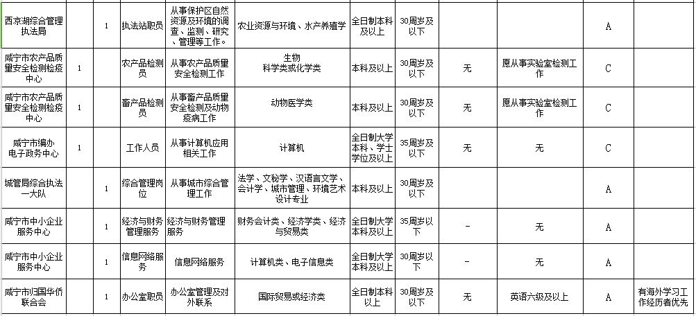 武汉市事业单位招聘岗位表发布及其社会影响分析