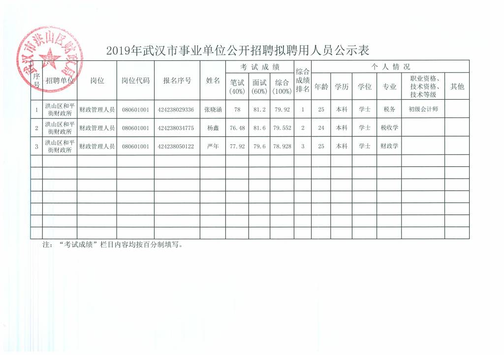 武汉事业编开启新一轮人才招募之旅，招考公告正式发布