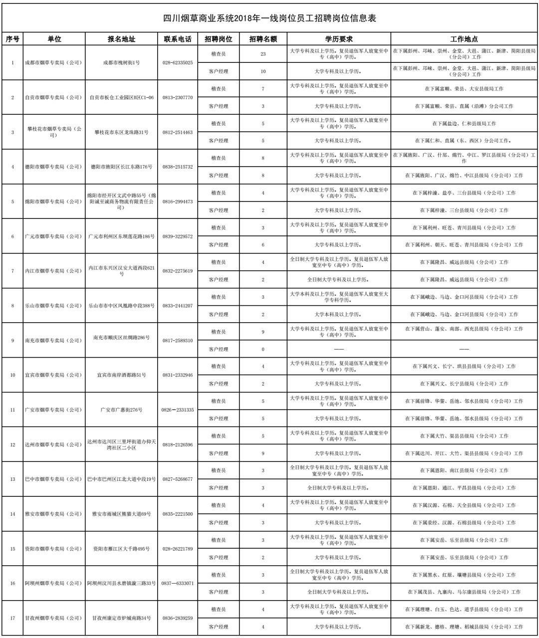 武汉事业编招聘岗位表，探寻职业发展新契机