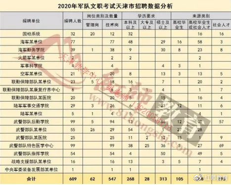 武汉军队文职招聘岗位表全面解析