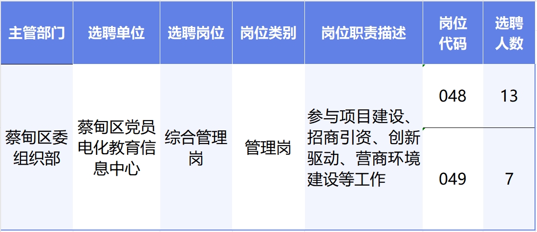 武汉事业编最新招聘岗位表发布与解读