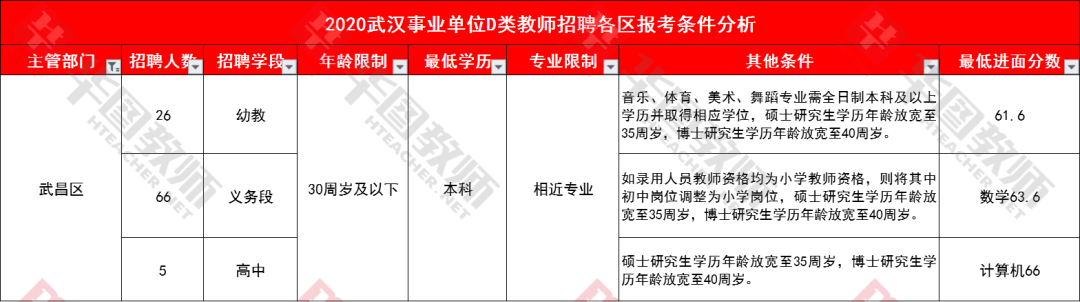 武汉事业单位考试报名指南