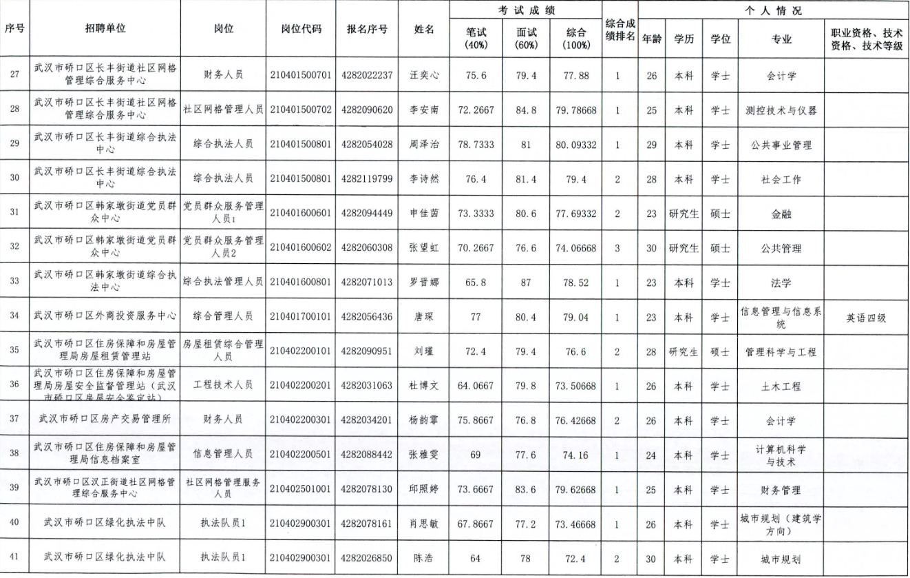 武汉市事业单位公示，共建透明信任之桥